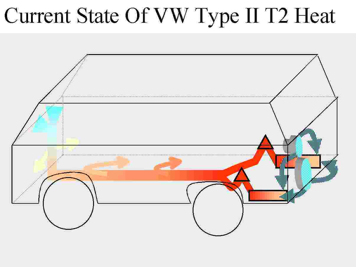 Bus with stock, sorry heat